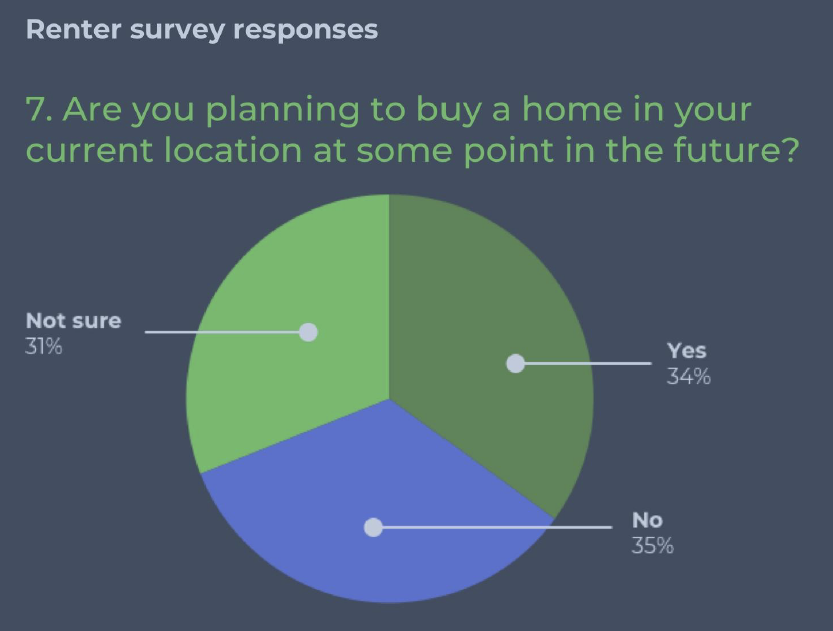 Seattle Rental Market Forecast 2024 Calley Christiane