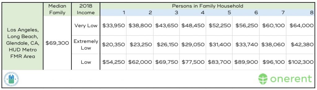 what-is-considered-low-income-in-stanislaus-county-ca-housing-data